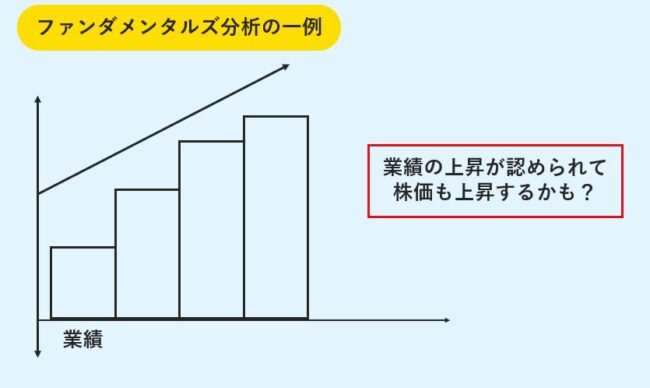 ファンダメンタルズ分析