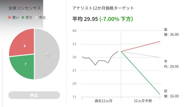 INVESTINGアナリスト