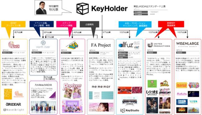 KeyHolder会社組織