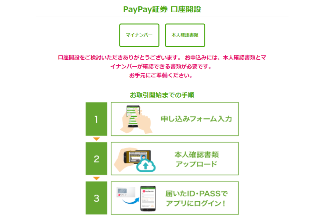 PayPay証券の口座開設申込画面