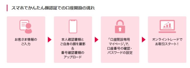 SMBC日興証券