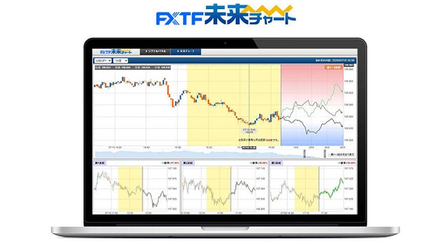 FXTF未来チャート