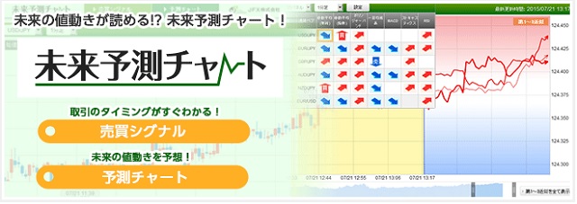 未来予測チャート