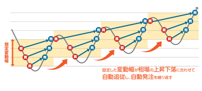 高レバレッジのメリットを期待しにくい