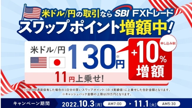 米ドル円スワップ上乗せキャンペーン