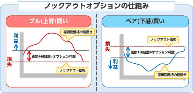 ノックアウトオプションの仕組み