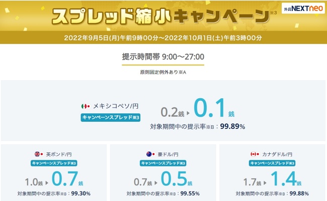 人気の複数通貨ペア スプレッド縮小キャンペーン