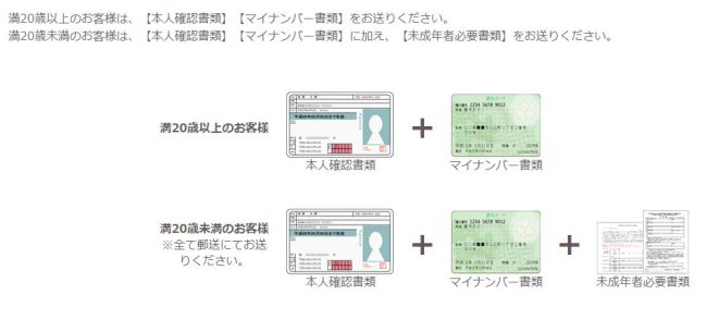 身分証明証とマイナンバー