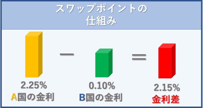 スワップポイントの仕組み-e1607309146132