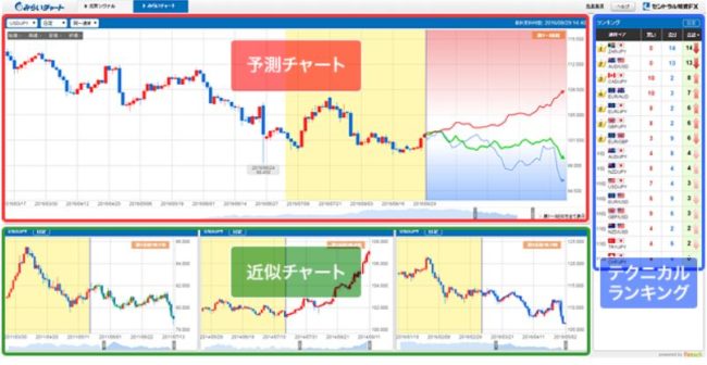 みらいチャート