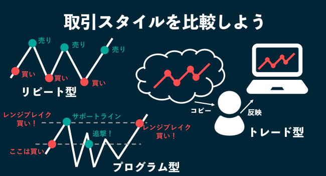 取引スタイルを比較