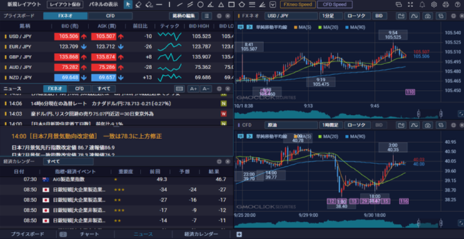 GMOクリック証券「プラチナチャートプラス」の特徴