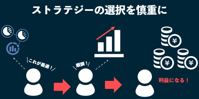 ストラテジーの選択を適当にしない