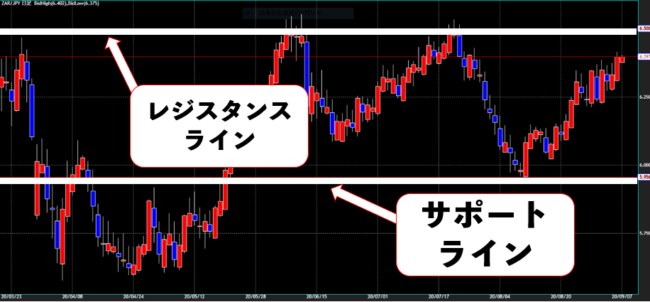 レジサポラインを使う