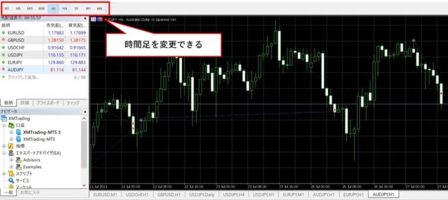 MT5のチャート画面-e1627369179396
