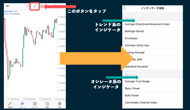 MT5アプリの使い方インジケータ表示-e1645061955520