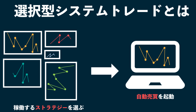 選択型システムトレード