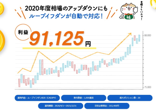 アイネット証券のカナダドル円の実績