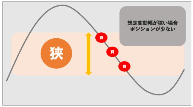 想定変動幅が狭い場合-e1601361418303