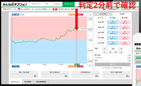 判定時間の2分前にレートを再確認