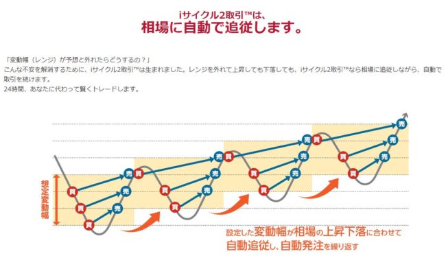 外為オンラインのメリット