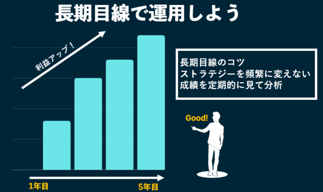 長期目線で収益を判断しよう