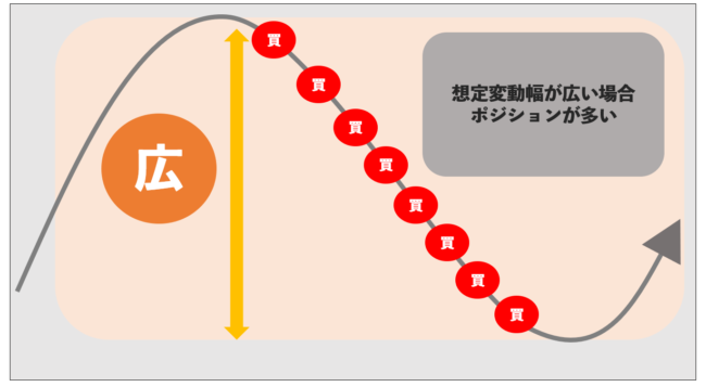 想定変動幅が広い場合-e1601361371114