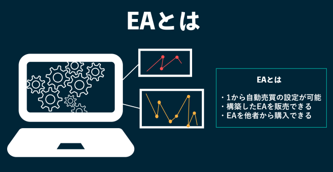 EAとは