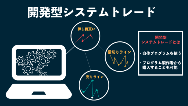 開発型システムトレード