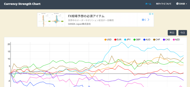 「Currency-Strength-Chart」-e1605666589459