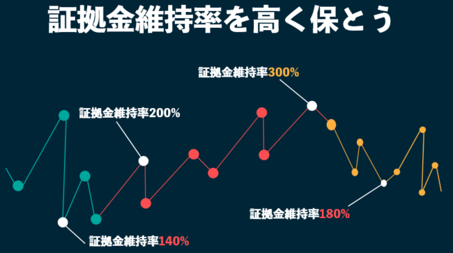 証拠金維持率を高く維持