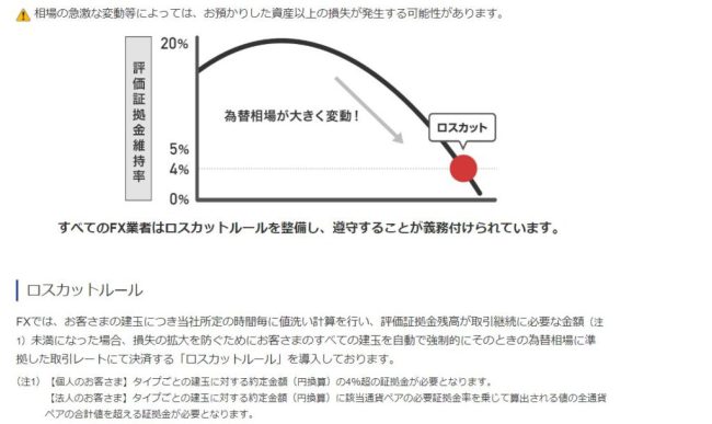 PayPay FXのロスカット