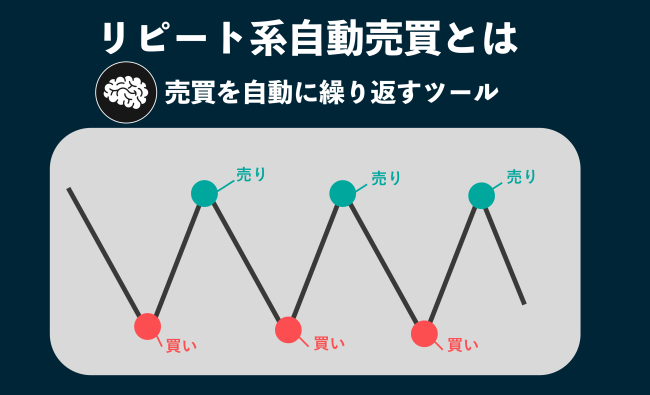 リピート系自動売買とは-1