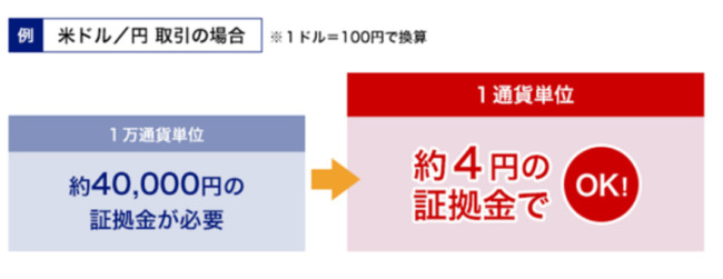 1通貨単位から取引出来る