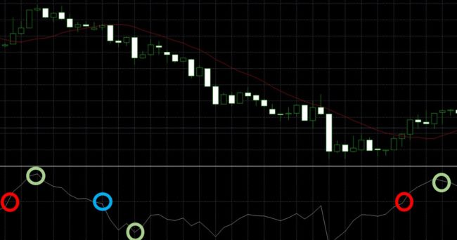 米ドル円の検証トレード