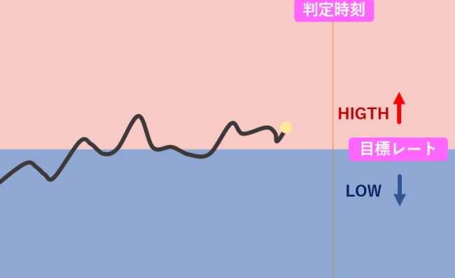 ラダーオプション