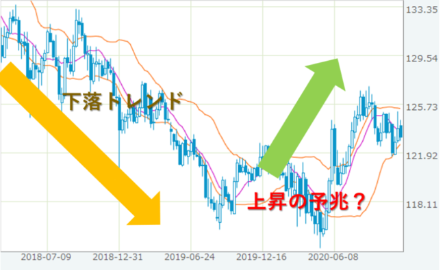 日足-e1605787096255