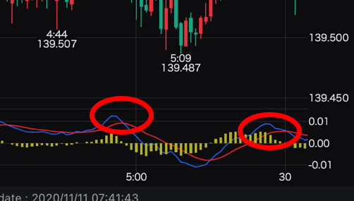 短時間足で発生するクロスラインに注意