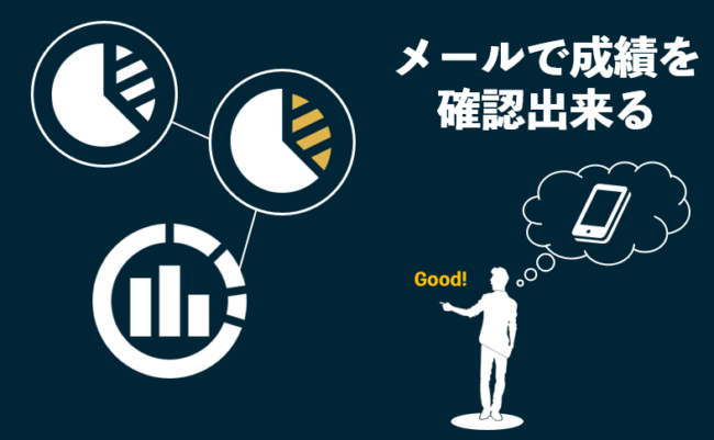 運用成績メールで状況を確認できる