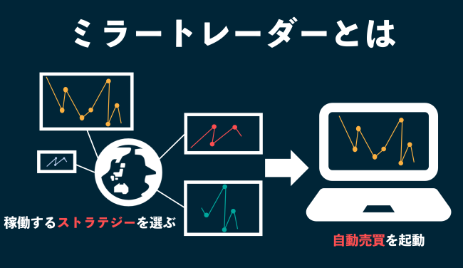 ミラートレーダーとは