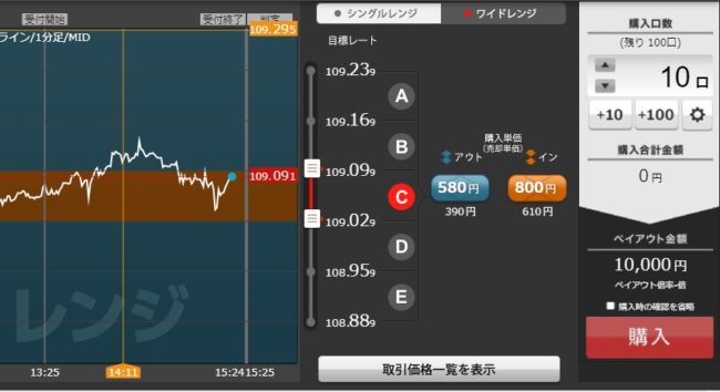 レンジ相場はレンジ取引で枠を狙う