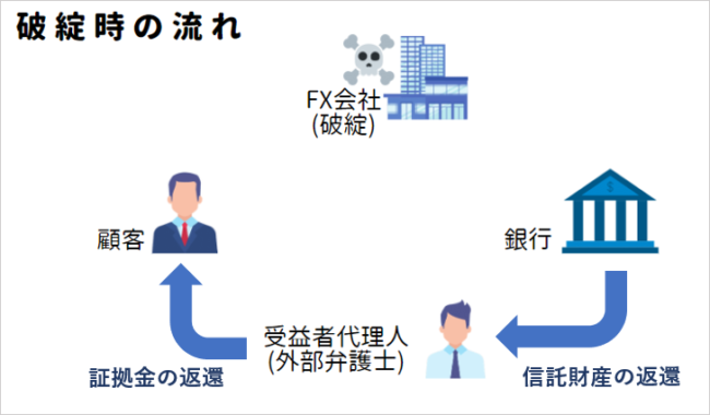 FX会社が破