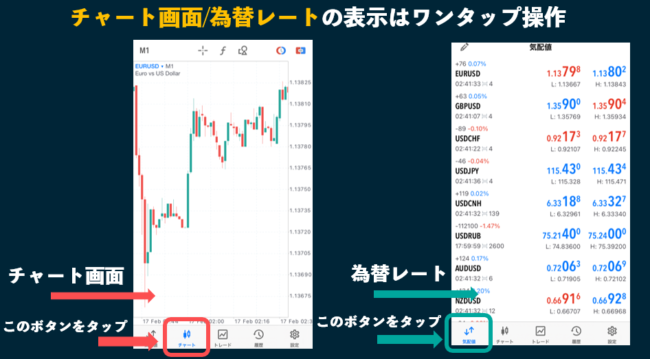 MT5アプリの使い方(チャート/為替レート)