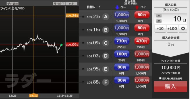 トレンド相場はラダー取引で目標レートを設定する