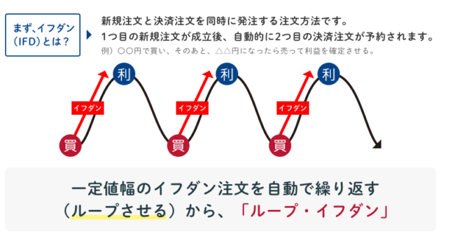 ループイフダンとは？