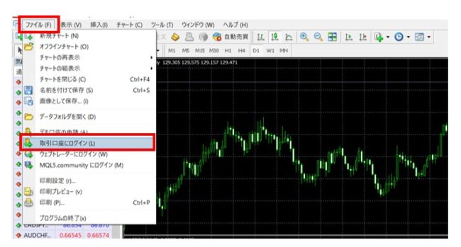 MT4デモ口座にログイン-e1630471229476