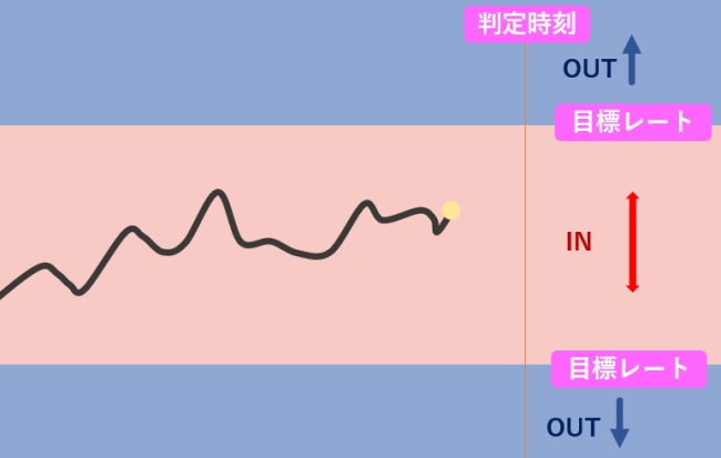 レンジオプション