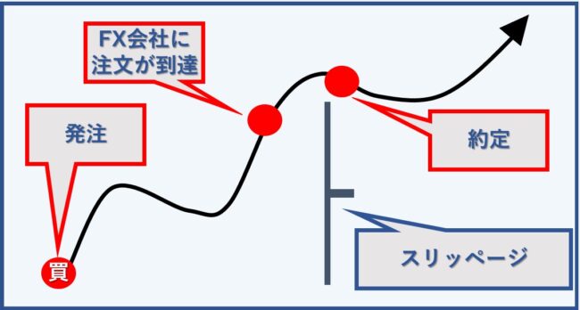 ノックアウトオプションはノックアウトプレミアム手数料が発生