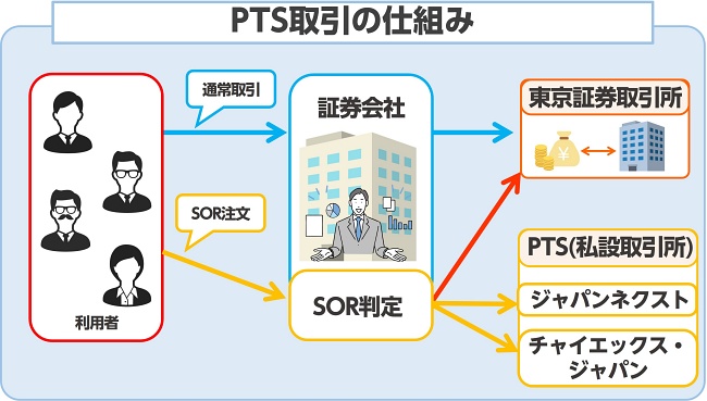 PTS取引の仕組み