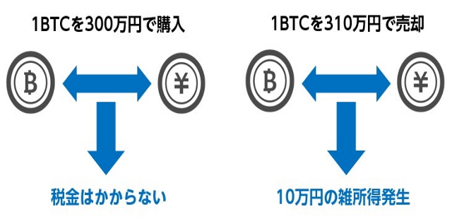 マイニング投資の税金対策3選